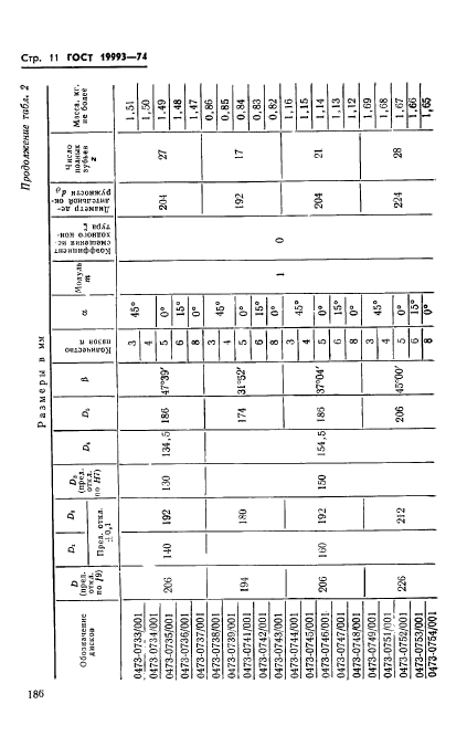 ГОСТ 19993-74