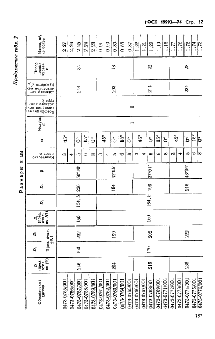 ГОСТ 19993-74