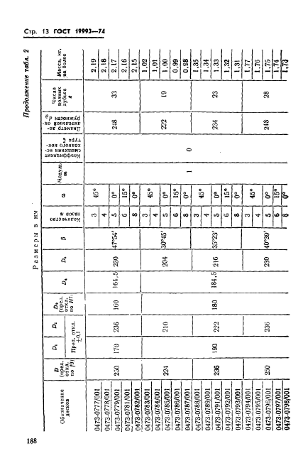 ГОСТ 19993-74