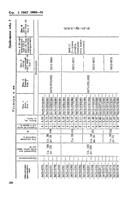 ГОСТ 19993-74