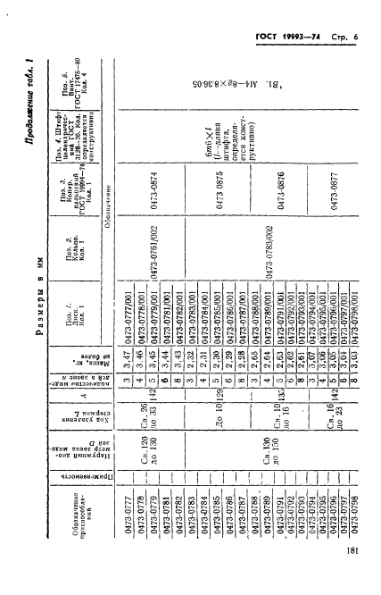 ГОСТ 19993-74