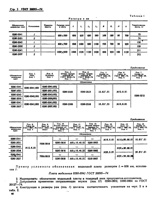 ГОСТ 20095-74