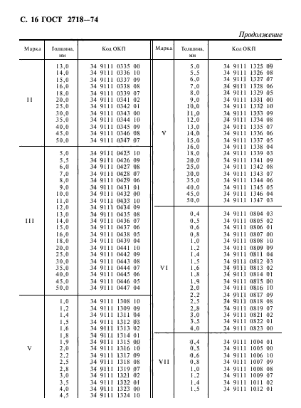 ГОСТ 2718-74