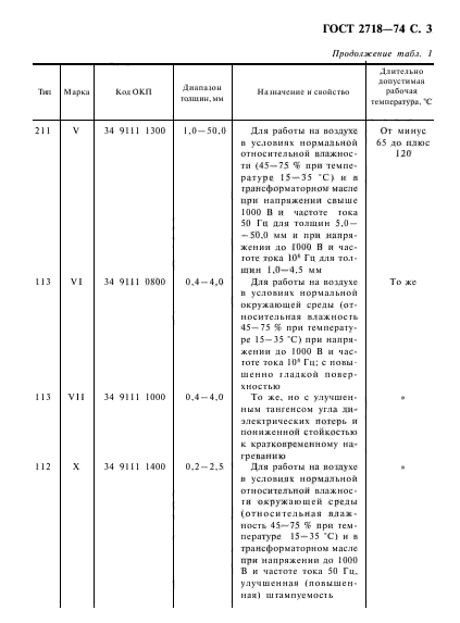 ГОСТ 2718-74