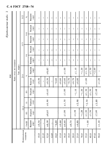 ГОСТ 2718-74