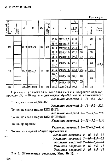 ГОСТ 20198-74