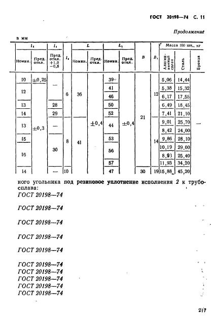 ГОСТ 20198-74