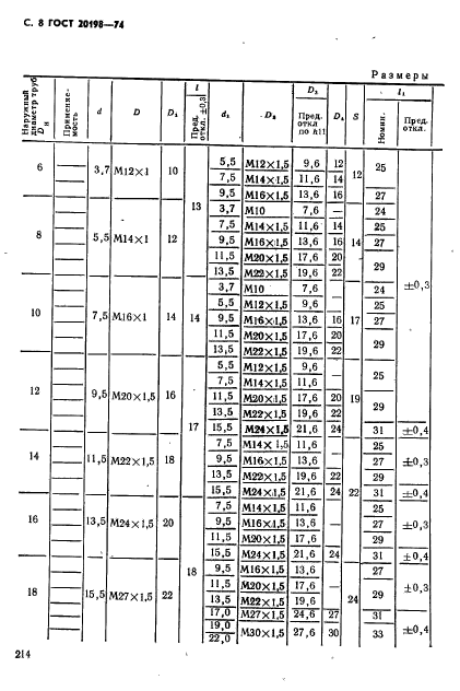 ГОСТ 20198-74