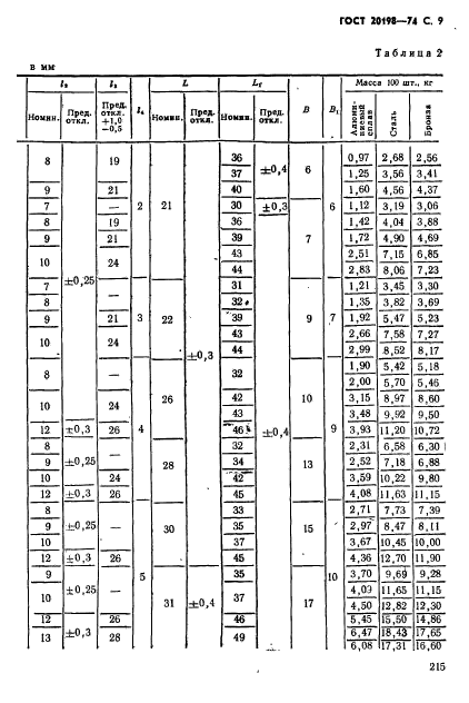 ГОСТ 20198-74