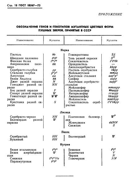 ГОСТ 18567-73