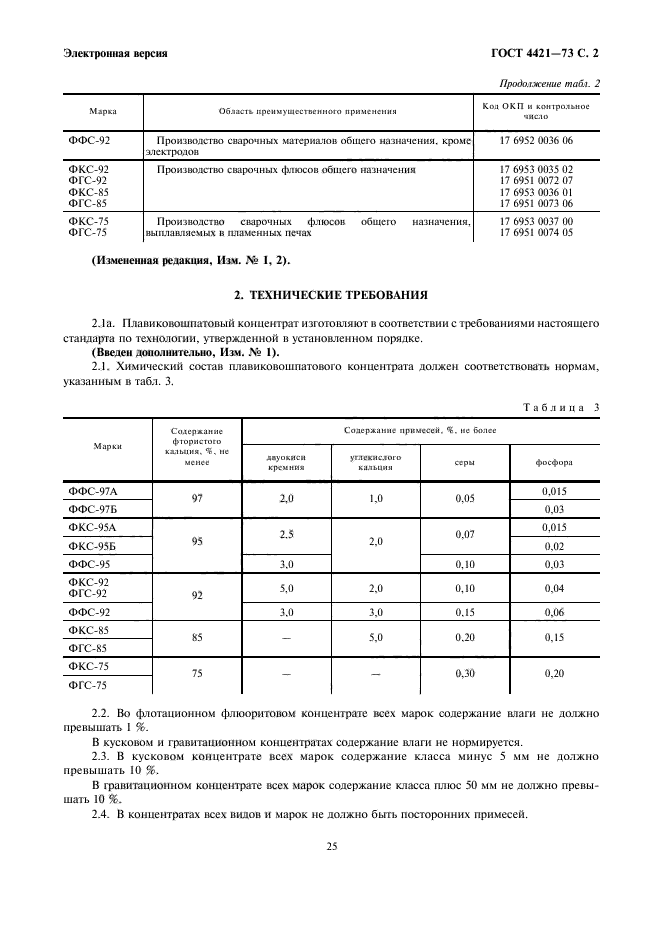 ГОСТ 4421-73