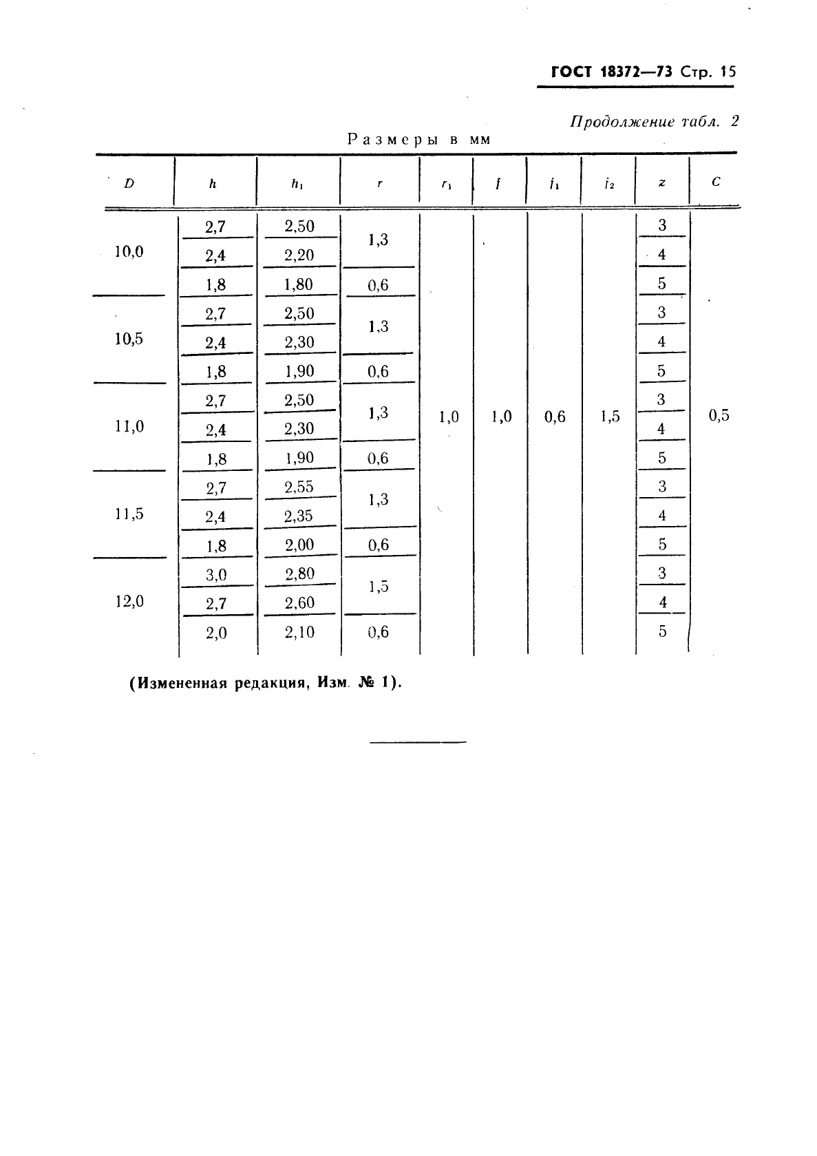 ГОСТ 18372-73