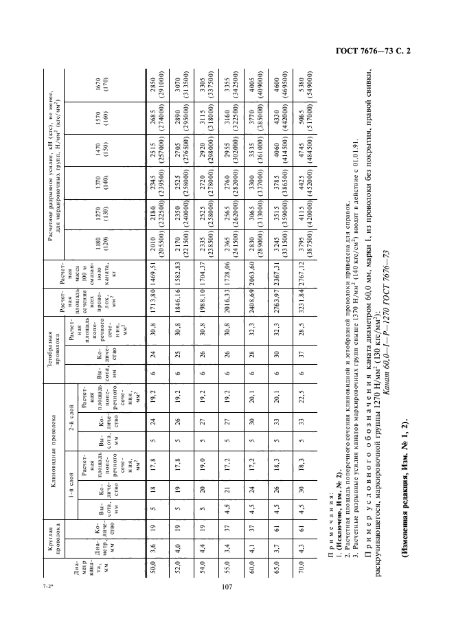 ГОСТ 7676-73