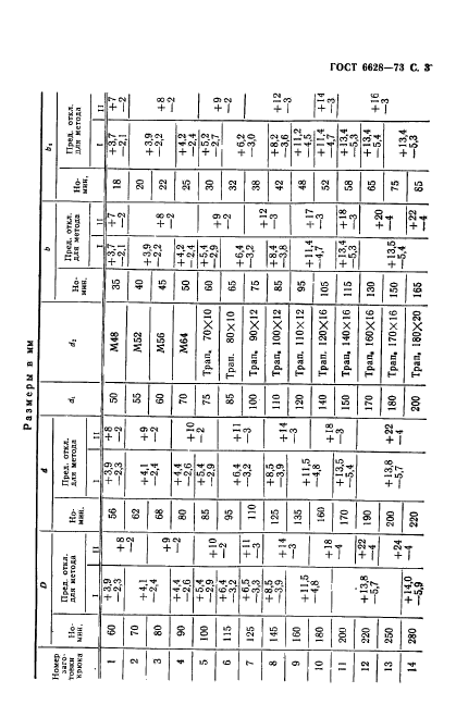 ГОСТ 6628-73