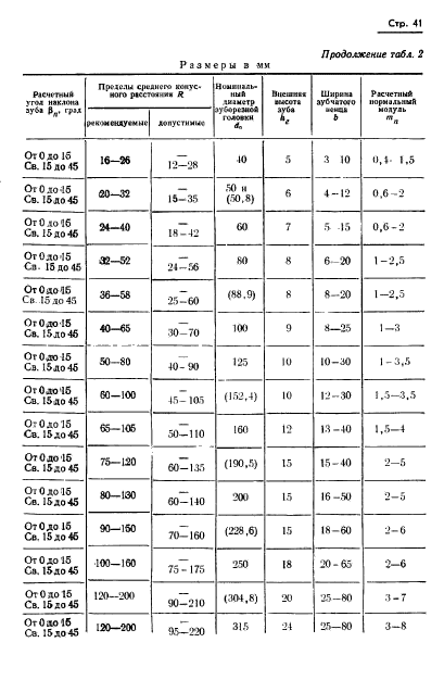 ГОСТ 19326-73