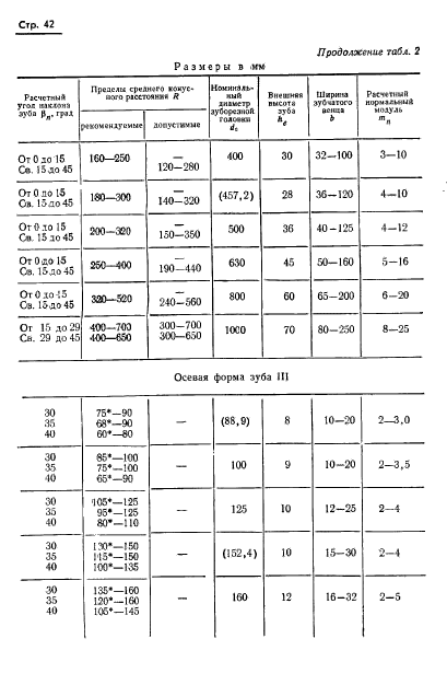 ГОСТ 19326-73