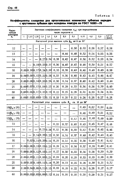 ГОСТ 19326-73