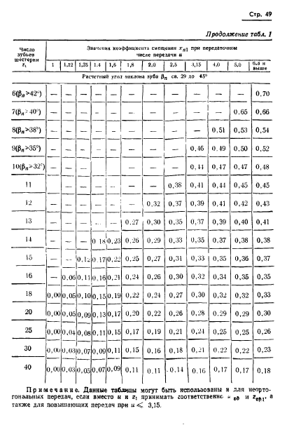 ГОСТ 19326-73