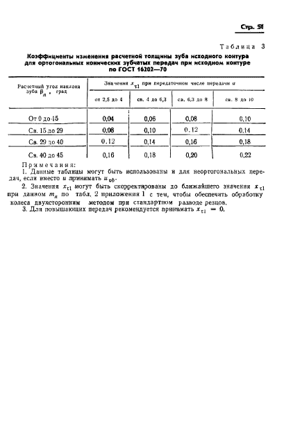 ГОСТ 19326-73