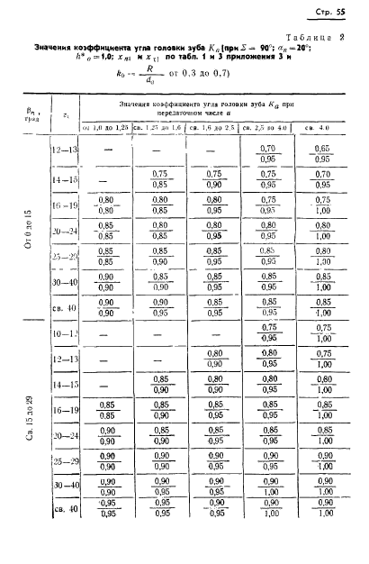 ГОСТ 19326-73