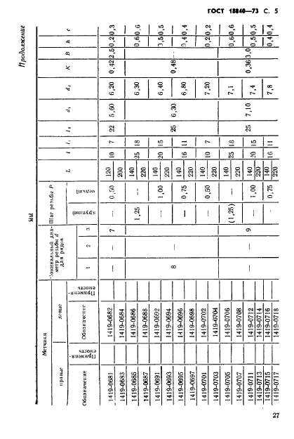 ГОСТ 18840-73