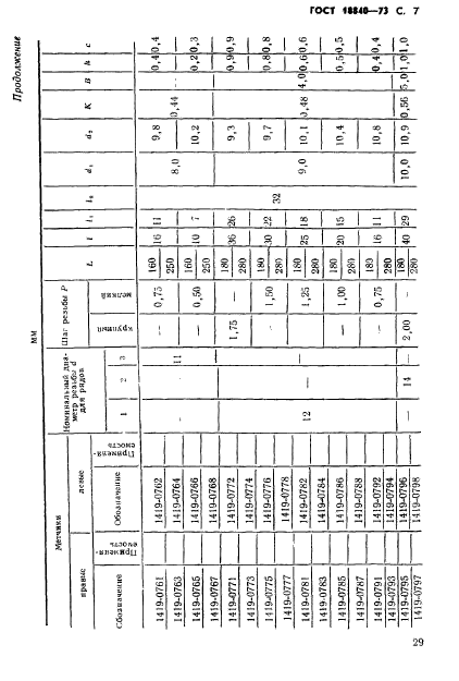 ГОСТ 18840-73