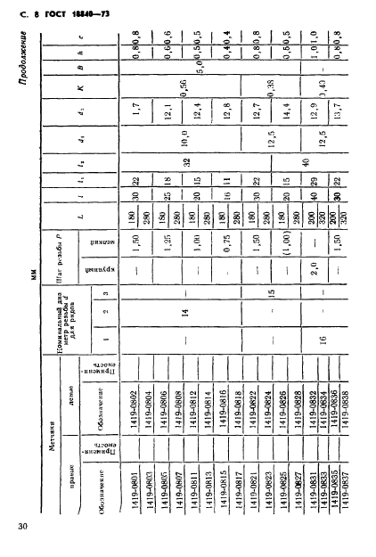 ГОСТ 18840-73