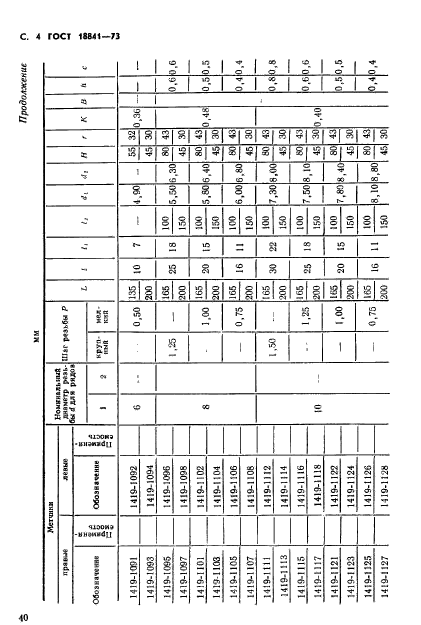 ГОСТ 18841-73