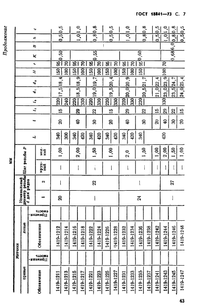 ГОСТ 18841-73