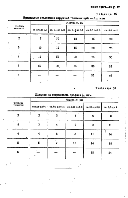 ГОСТ 13678-73