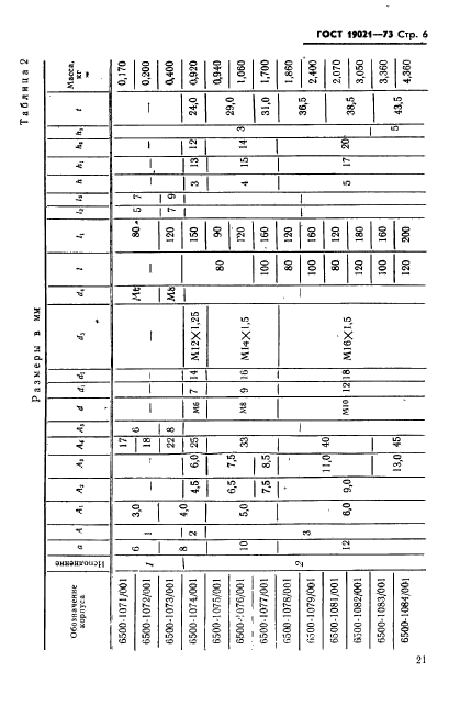 ГОСТ 19021-73