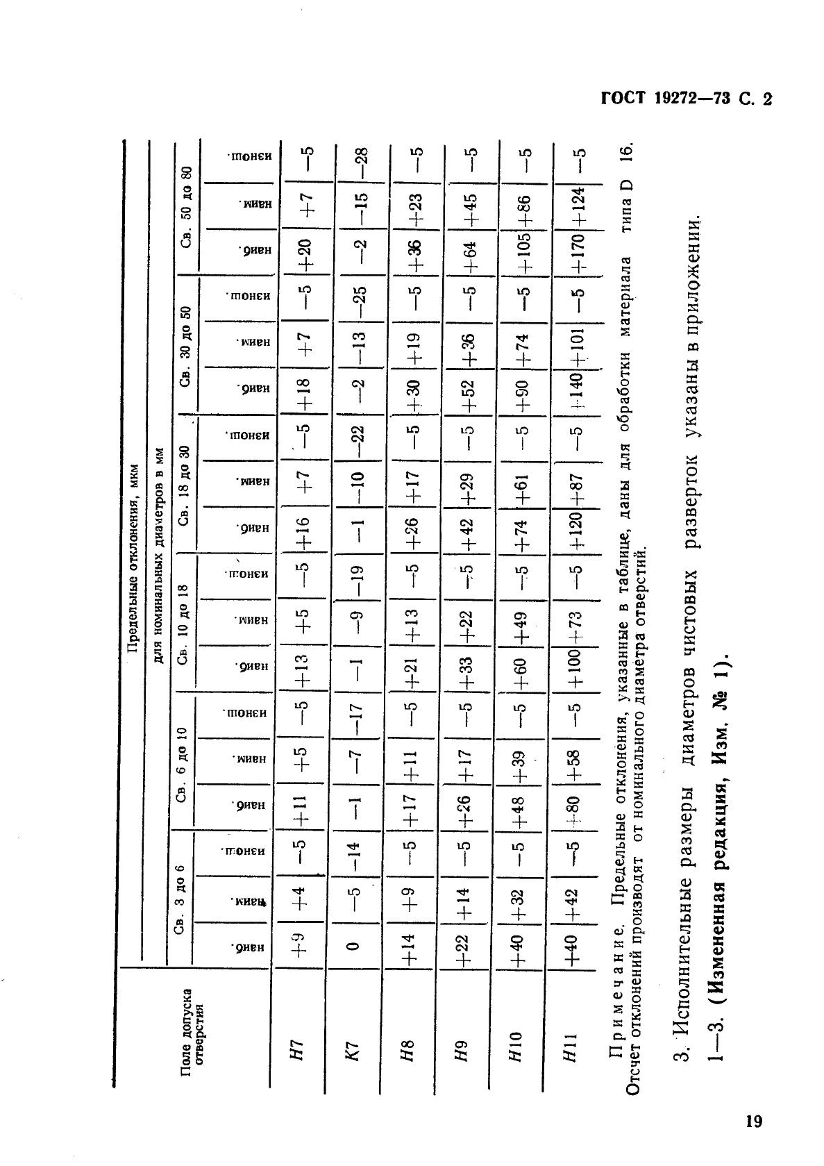 ГОСТ 19272-73