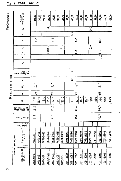 ГОСТ 18431-73