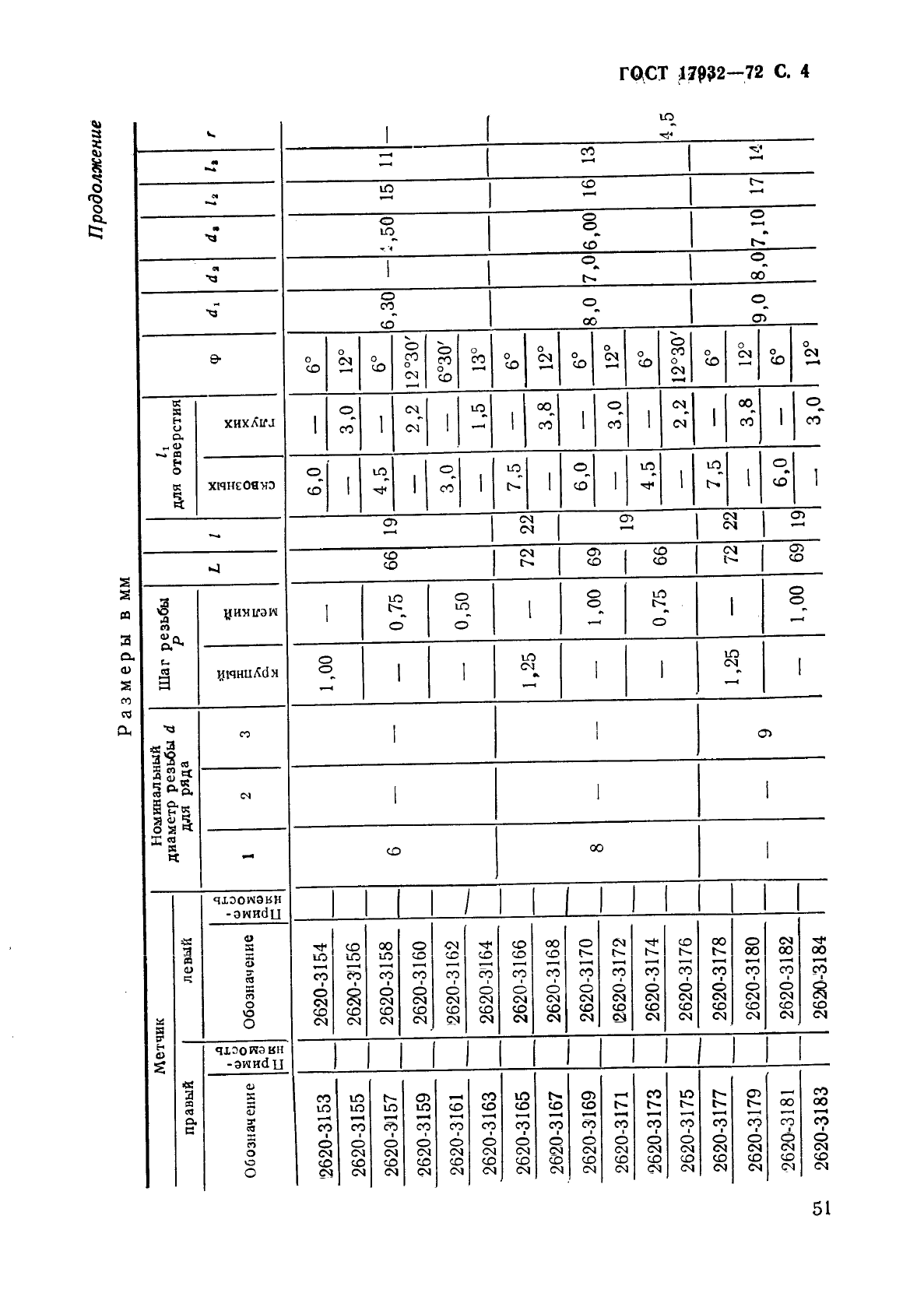 ГОСТ 17932-72