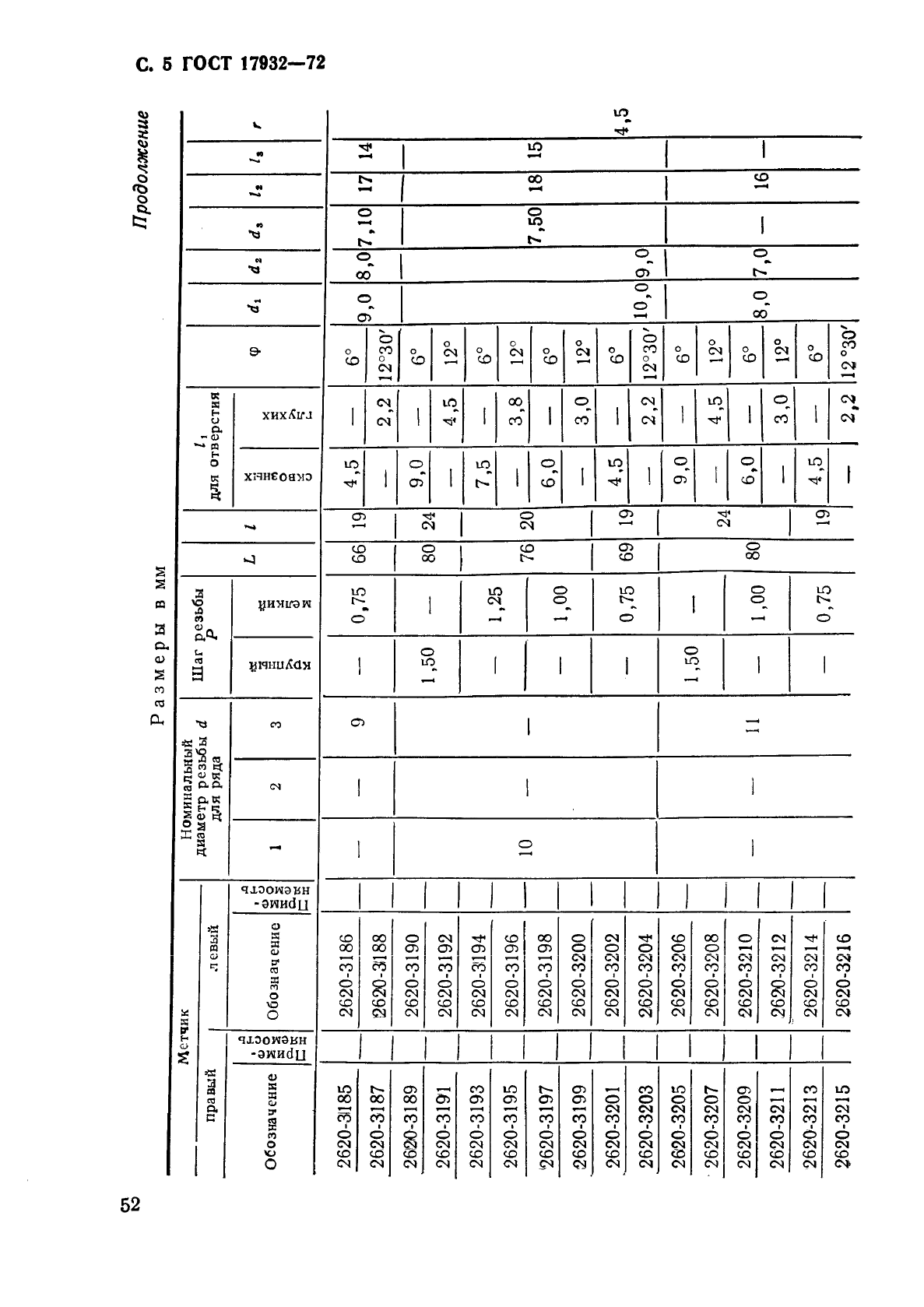 ГОСТ 17932-72