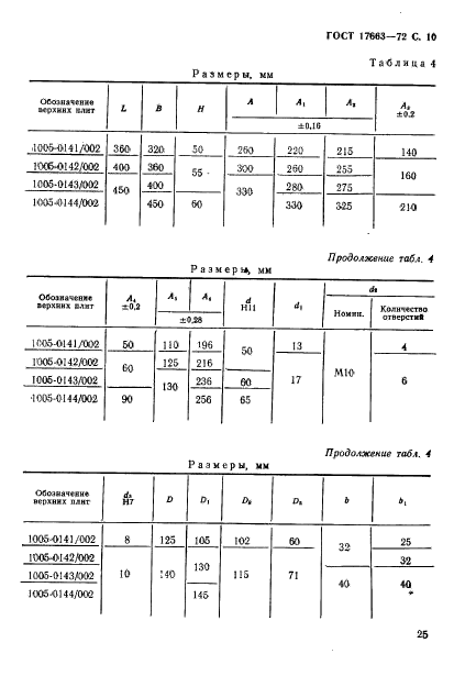 ГОСТ 17663-72