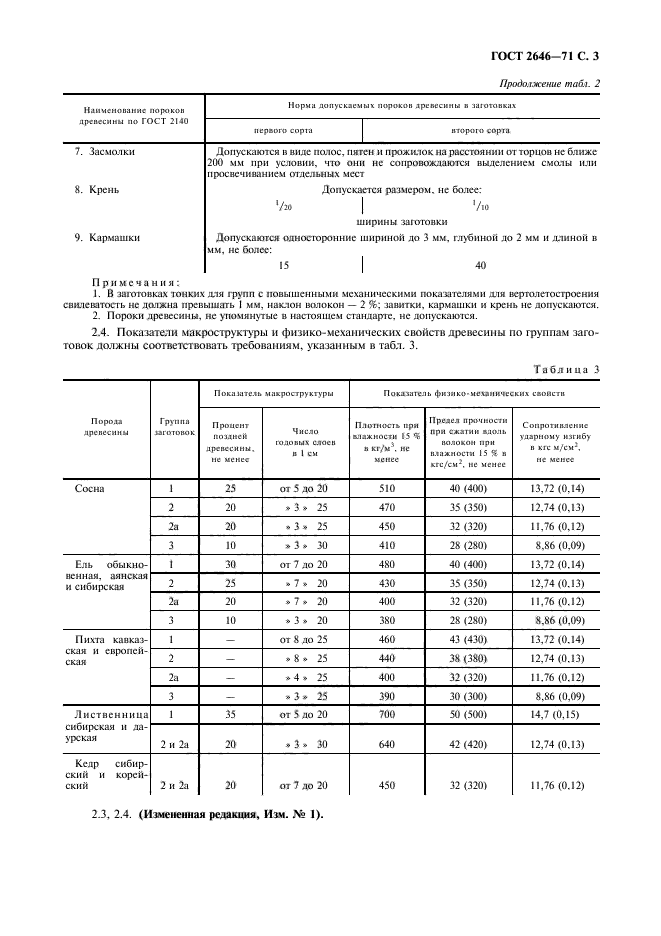 ГОСТ 2646-71