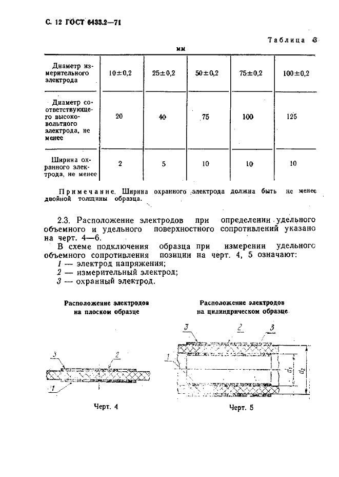 ГОСТ 6433.2-71