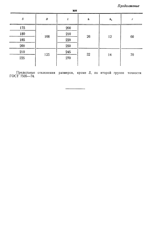 ГОСТ 3108-71