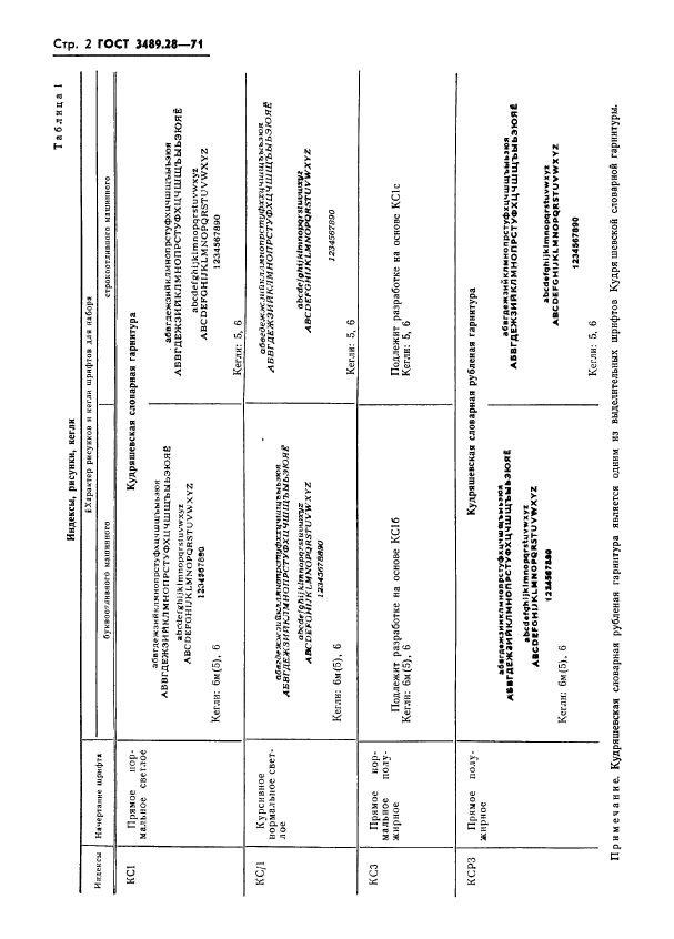 ГОСТ 3489.28-71