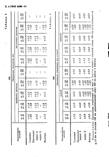 ГОСТ 6308-71