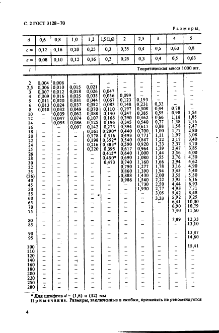 ГОСТ 3128-70