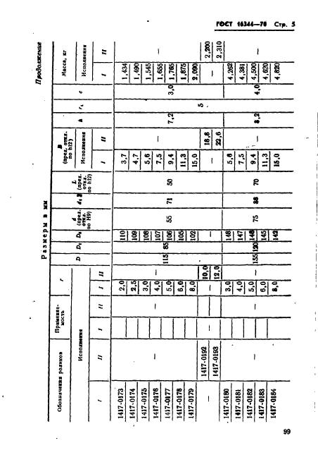 ГОСТ 16344-70