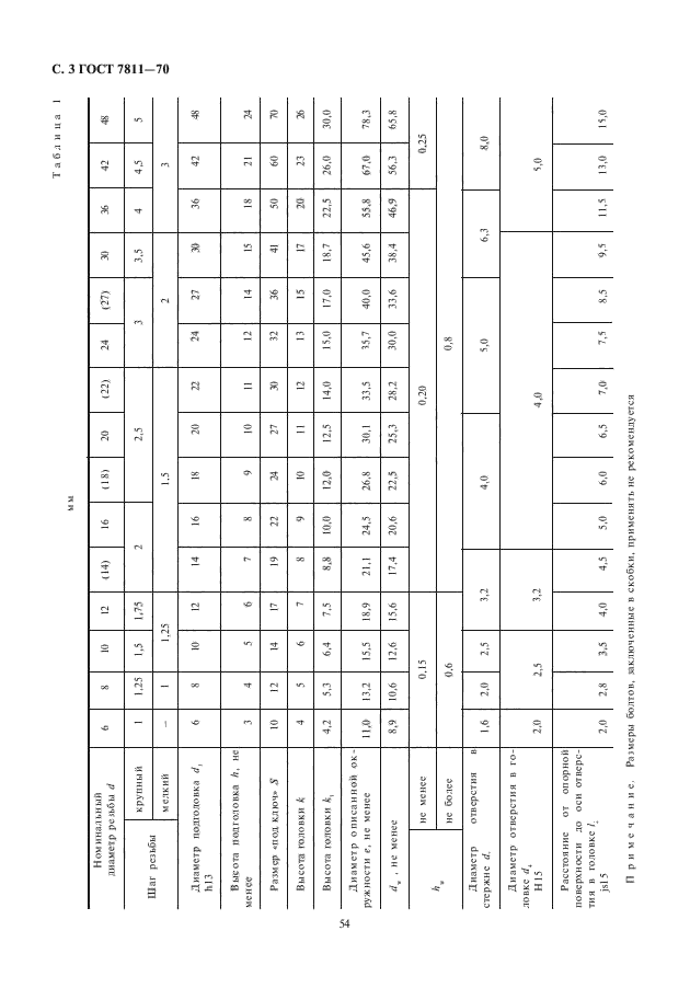 ГОСТ 7811-70