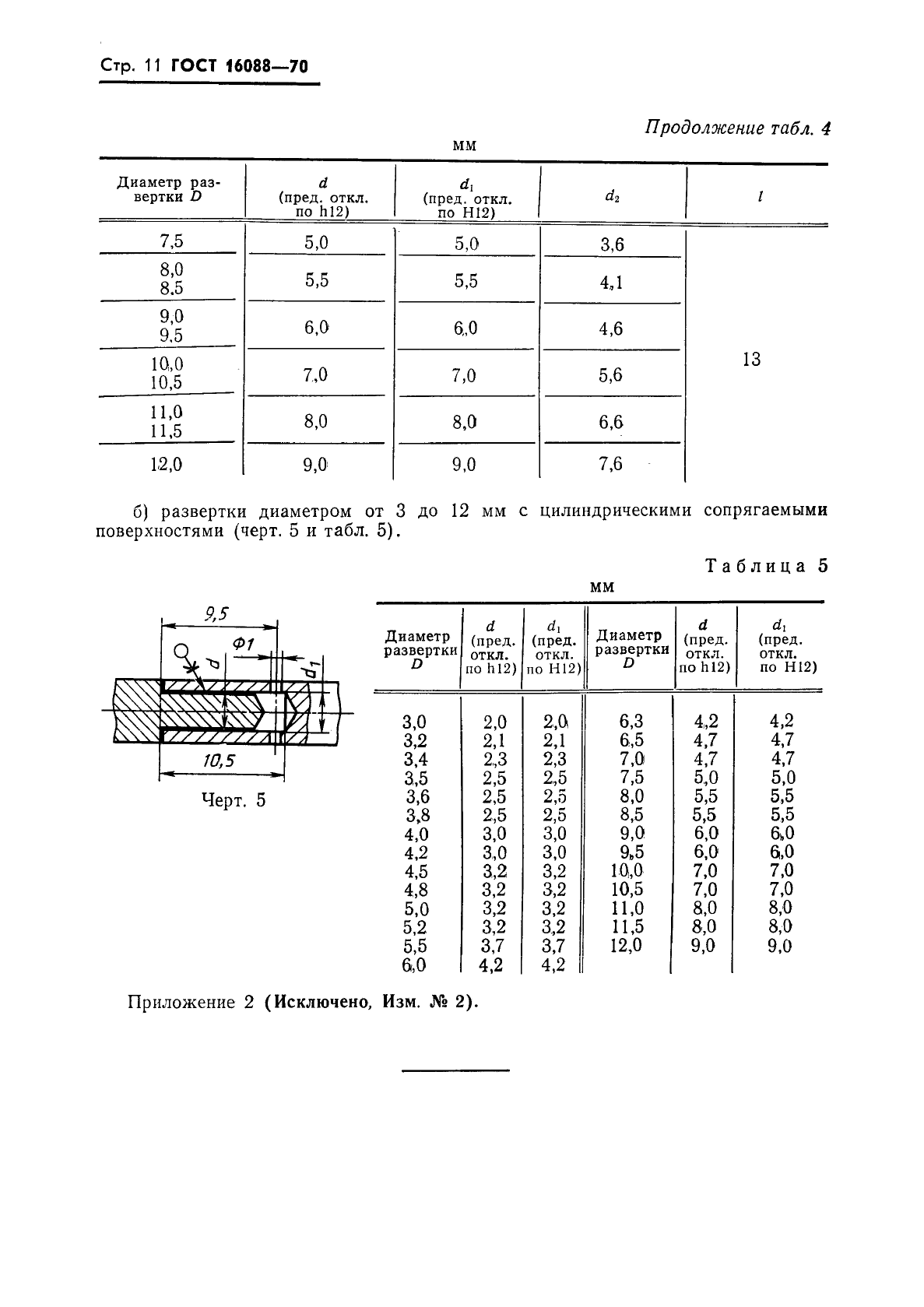 ГОСТ 16088-70