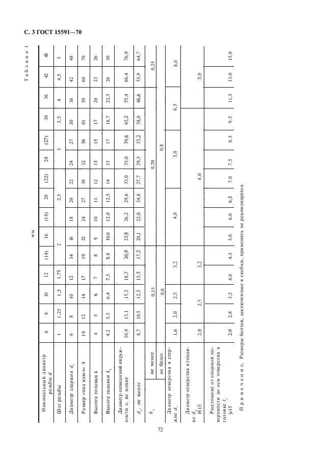 ГОСТ 15591-70