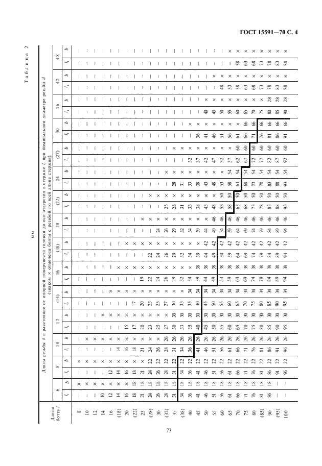 ГОСТ 15591-70