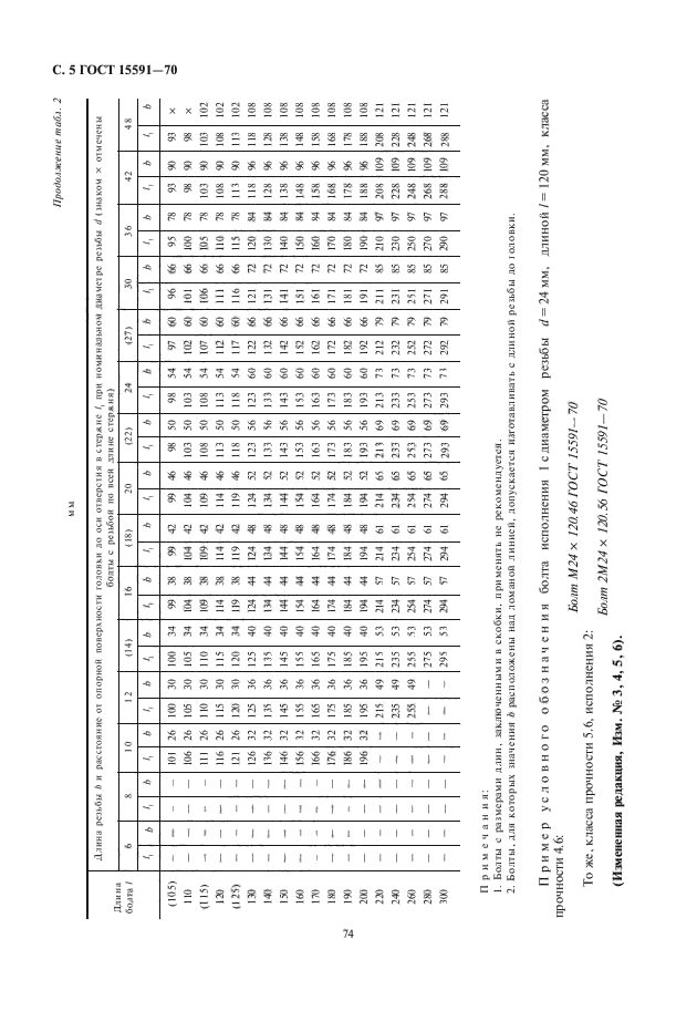 ГОСТ 15591-70