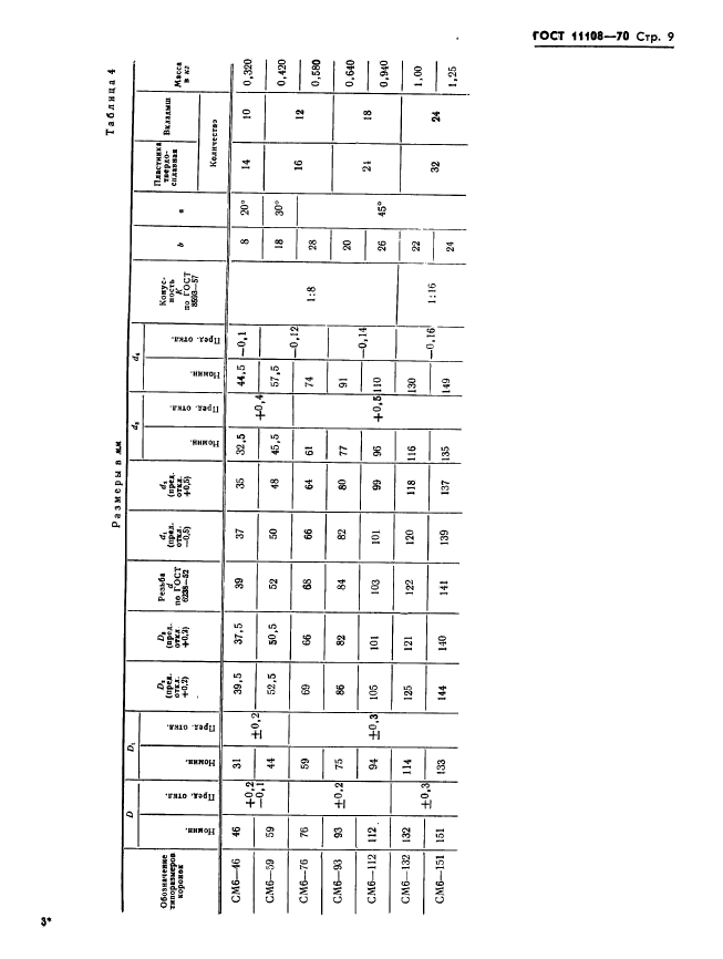 ГОСТ 11108-70