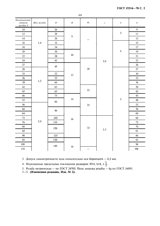 ГОСТ 15514-70